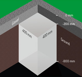 Assembly on base plate - foundation figure 1