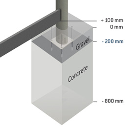 Assembly on base plate - foundation figure 2