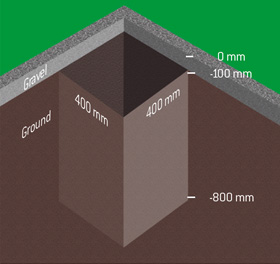 Cemented assembly - foundation figure 1