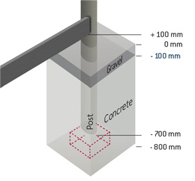 Cemented assembly - foundation figure 2